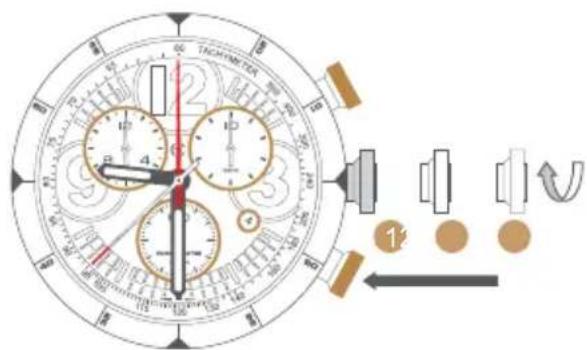 TACHOMETER 12 10 9 8 7 6 5 4 3 2 1 0 TACHOMETER 12 10 9 8 7 6 5 4 3 2 1 0 TACHOMETER 12 10 9 8 7 6 5 4 3 2 1 0 TACHOMETER 12 10 9 8 7 6 5 4 3 2 1 0
