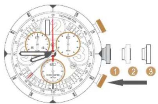 Diagram of a analog stopwatch with labeled parts and time markings, showing clock face, dials, and adjustment knobs.