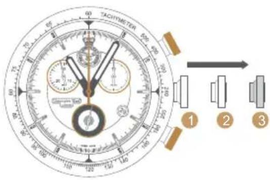 TACHYMETER 1 2 3