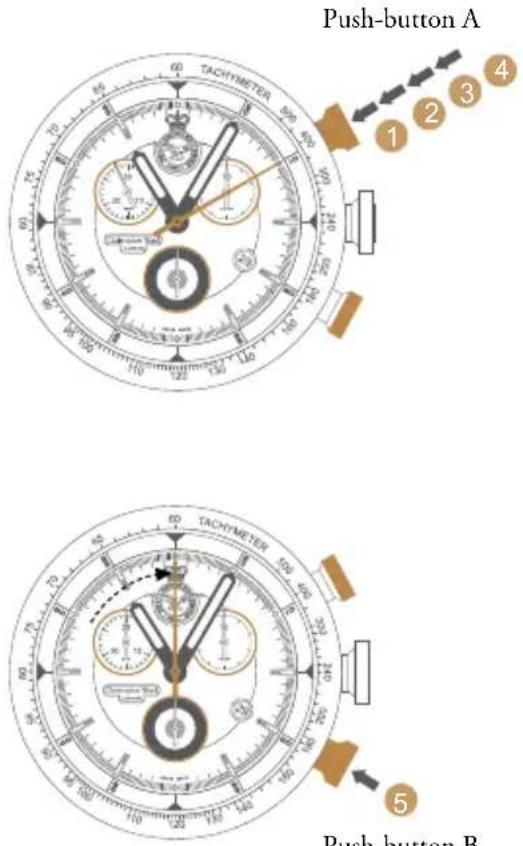 Christopher Ward C70 Ad Astra - Example of use: - 1