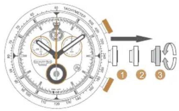 TACHMETER 1 2 3