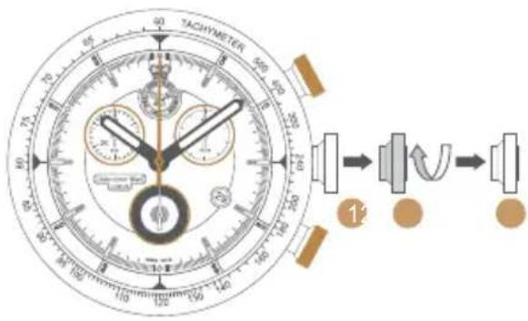 TACHYMETER 12
