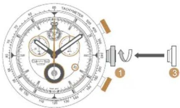 TACHYMETER 1 2 3