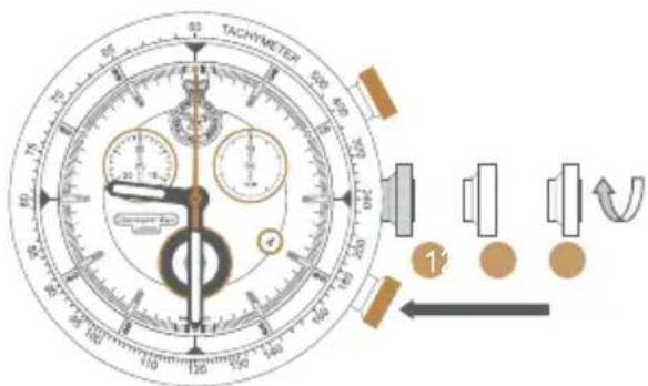 TACNYMETER 12