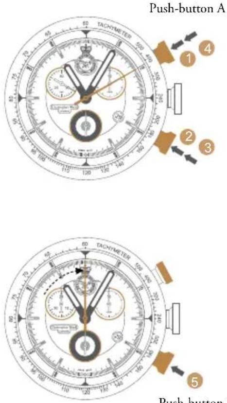 Christopher Ward C70 Ad Astra - Example of use: - 1