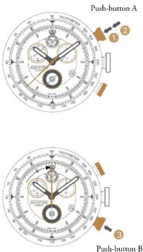 Christopher Ward C70 Ad Astra - Please note: - 1