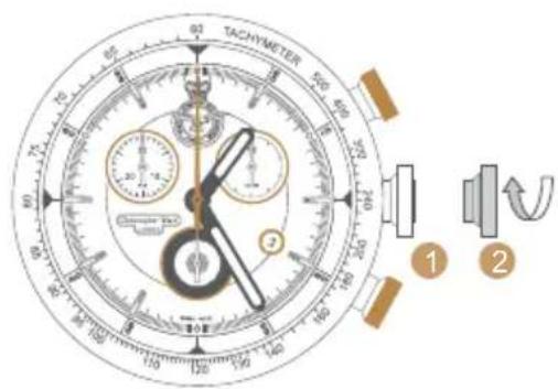 TACHYMETER 1 2