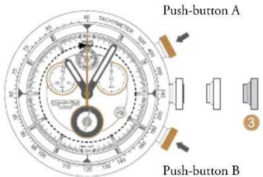 Push-button A Push-button B 3
