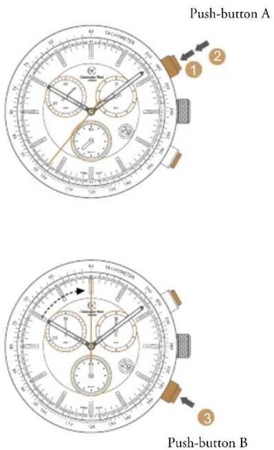 Christopher Ward C7 Rapide - Please note: - 1