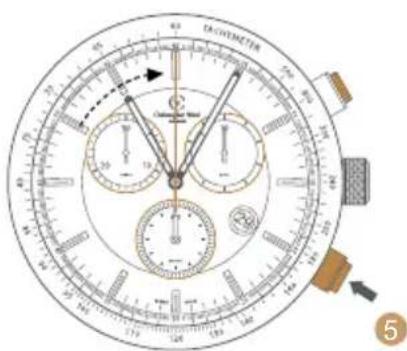 DCOMETER 5