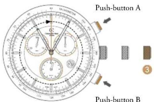 Push-button A Push-button B 3