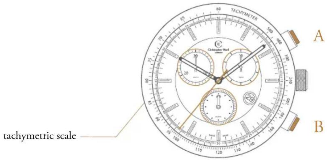 TACHYMETER A Chicktopine Pad Lithium 20 30 29 tachymetric scale B