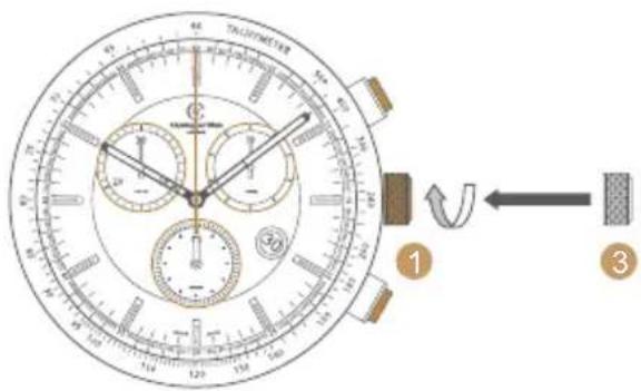 TALLOFIMETER ① ③