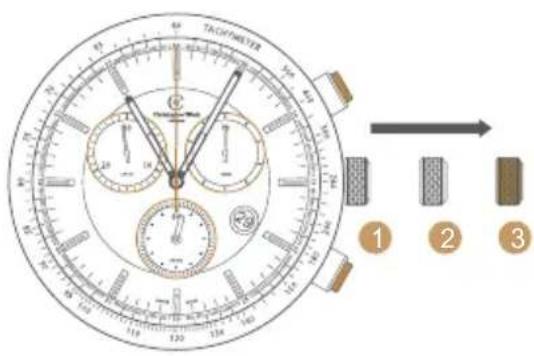 TACHWIMETER 1 2 3