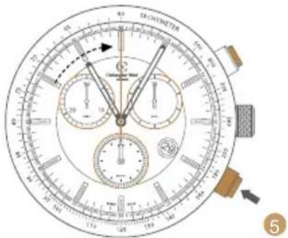 Diagram of a stopwatch with dual dials, showing measurement markings and pointer positions