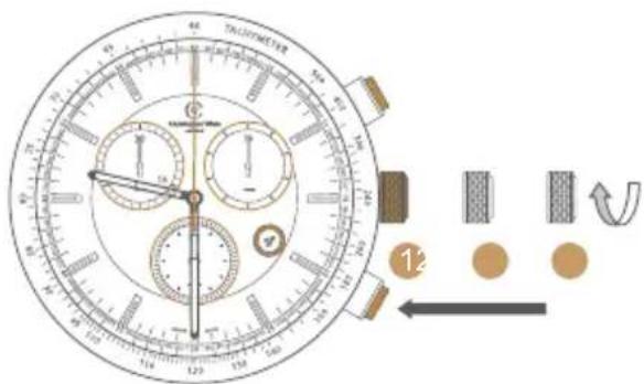 TALIOMETER 12