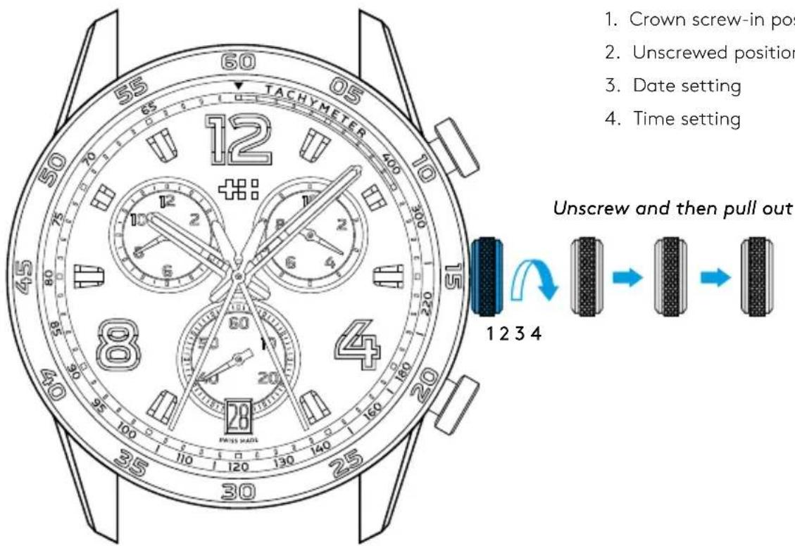 1. Crown screw-in pos 2. Unscrewed position 3. Date setting 4. Time setting Unscrew and then pull out 1 2 3 4