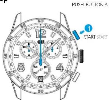 PUSH-BUTTON A 1 START START