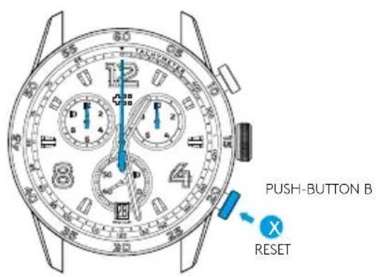 PUSH-BUTTON B RESET