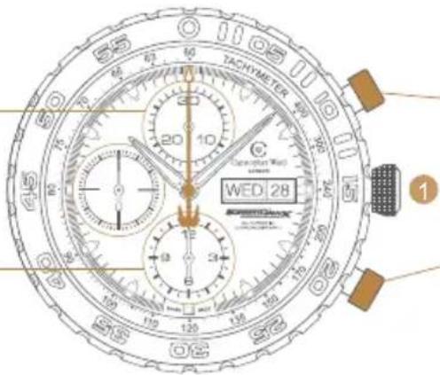 TACHYMETER 20 10 WED 28 1