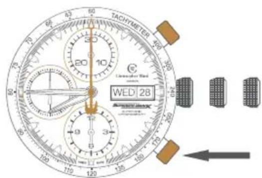 TACHTMETER 20 10 WED 28