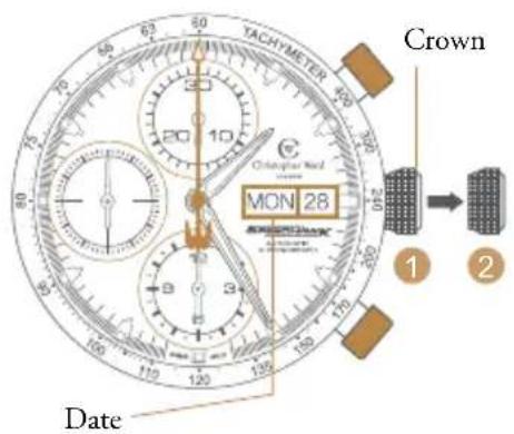 TACHYMETER 10 20 30 40 50 60 70 80 90 100 110 120 130 140 150 160 170 180 190 200 Crown MON 28 Date 1 2