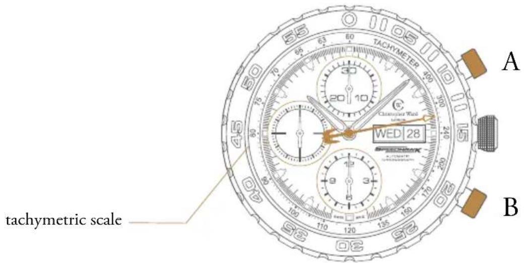 TACHYMETER 30 20 10 Chassis wheel WED 28 tachymetric scale A B