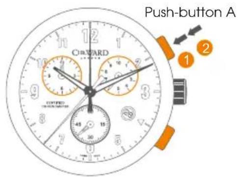 Push-button A 1 2 3 4 5 6 7 8 9 10 11 12 C:\WARD\OPTIONED ON CHILLIATION