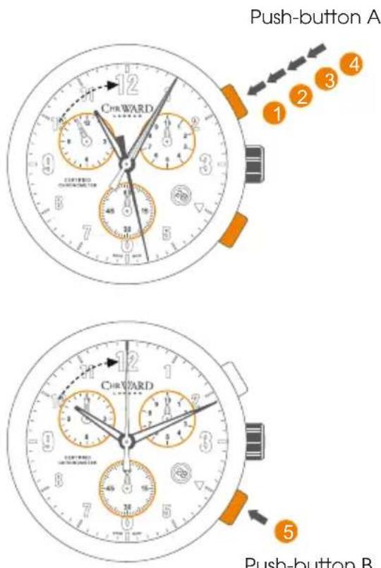 Christopher Ward C30 Malvern COSC - Example of use: - 1