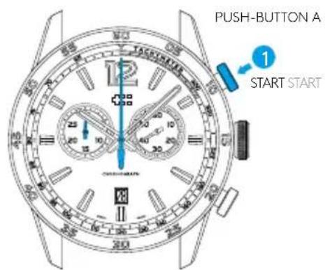 PUSH-BUTTON A 1 START START