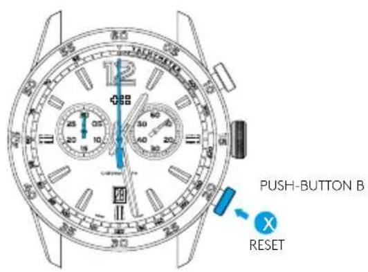 PUSH-BUTTON B RESET