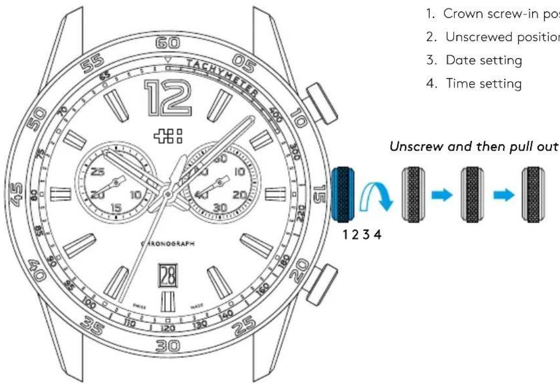 1. Crown screw-in pos 2. Unscrewed position 3. Date setting 4. Time setting 1 2 3 4 Unscrew and then pull out