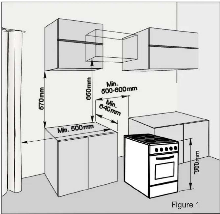 570 mm 650 mm Min. 500-600 mm Min. 640 mm Min. 500 mm Figure 1