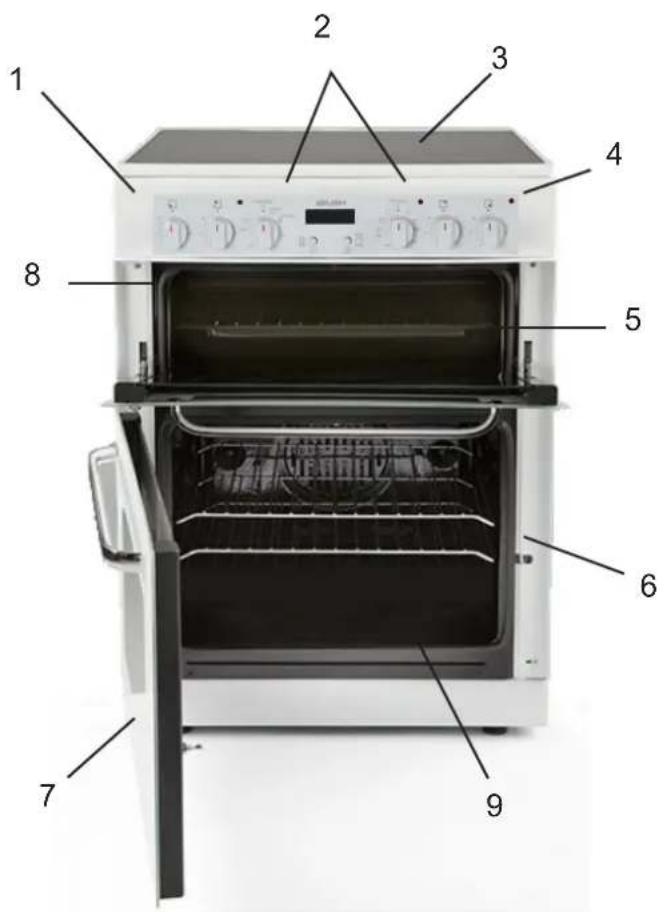 Labeled diagram of an oven with numbered parts for identification