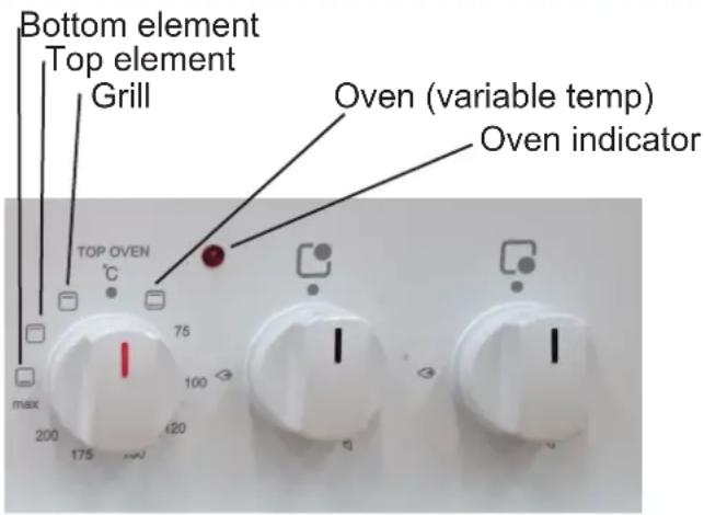 Bottom element Top element Grill Oven (variable temp) Oven indicator TOP OVEN °C 75 100 120 max 200 175 150