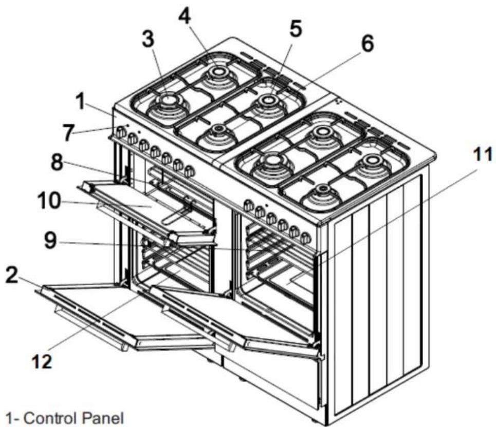 1- Control Panel 1 2 3 4 5 6 7 8 9 10 11 12