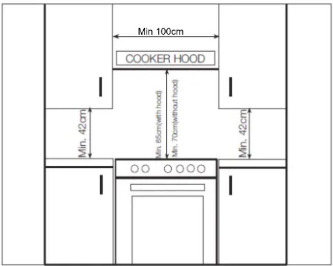 Min 100cm COOKER HOOD Min. 42cm Min. 65cm(with hood) Min. 70cm(without hood) Min. 42cm