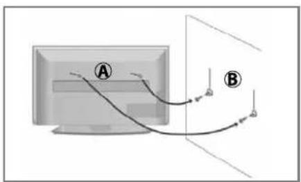 Diagram showing two labeled points A and B connected by a curved line, likely illustrating a physics or engineering concept.