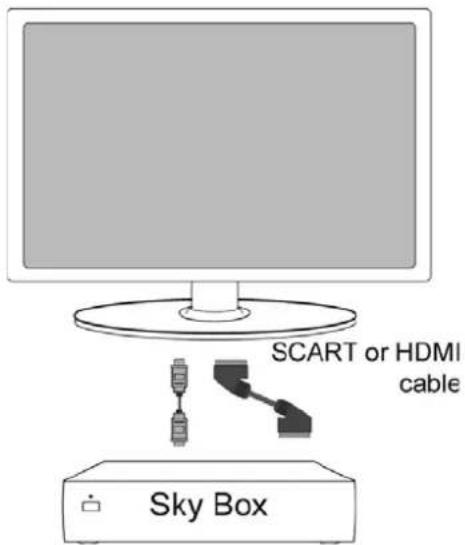 SCART or HDMI cable Sky Box