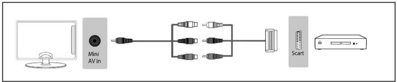 BUSH 55/148F - Connections - 2