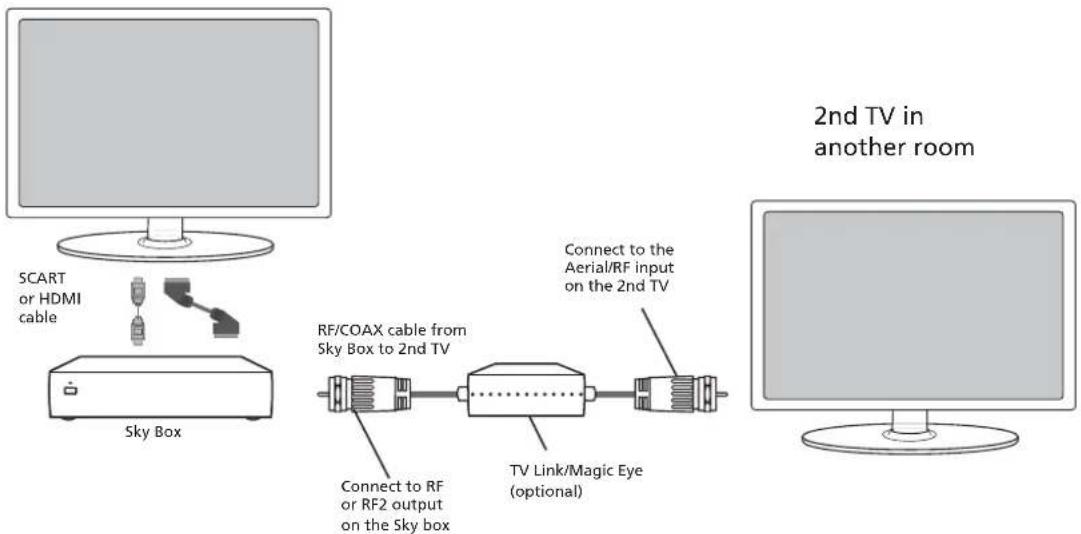 SCART or HDMI cable Sky Box RF/COAX cable from Sky Box to 2nd TV Connect to RF or RF2 output on the Sky box TV Link/Magic Eye (optional) Connect to the Aerial/RF input on the 2nd TV 2nd TV in another room