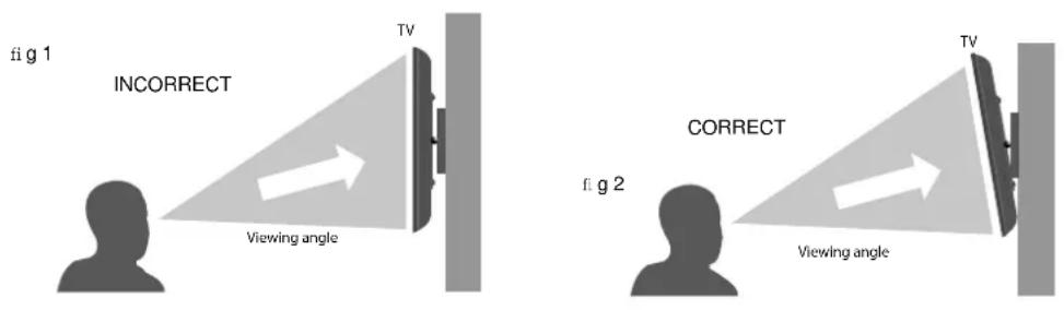 FIG 1 INCORRECT TV Viewing angle FIG 2 CORRECT TV Viewing angle