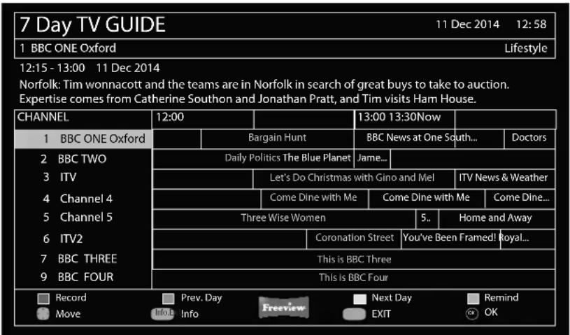 7 Day TV GUIDE 11 Dec 2014 12:58 1 BBC ONE Oxford Lifestyle 12:15 - 13:00 11 Dec 2014 Norfolk: Tim wonnacott and the teams are in Norfolk in search of great buys to take to auction. Expertise comes from Catherine Southon and Jonathan Pratt, and Tim visits Ham House. CHANNEL 12:00 1 BBC ONE Oxford Bargain Hunt BBC News at One South... Doctors 2 BBC TWO Daily Politics The Blue Planet Jame... 3 ITV Let's Do Christmas with Gino and Mel ITV News & Weather 4 Channel 4 Come Dine with Me Come Dine with Me Come Dine... 5 Channel 5 Three Wise Women 5.. Home and Away 6 ITV2 Coronation Street You've Been Framed! Royal... 7 BBC THREE This is BBC Three 9 BBC FOUR This is BBC Four Record Prev. Day Next Day Remind Move Info Info Exit OK
