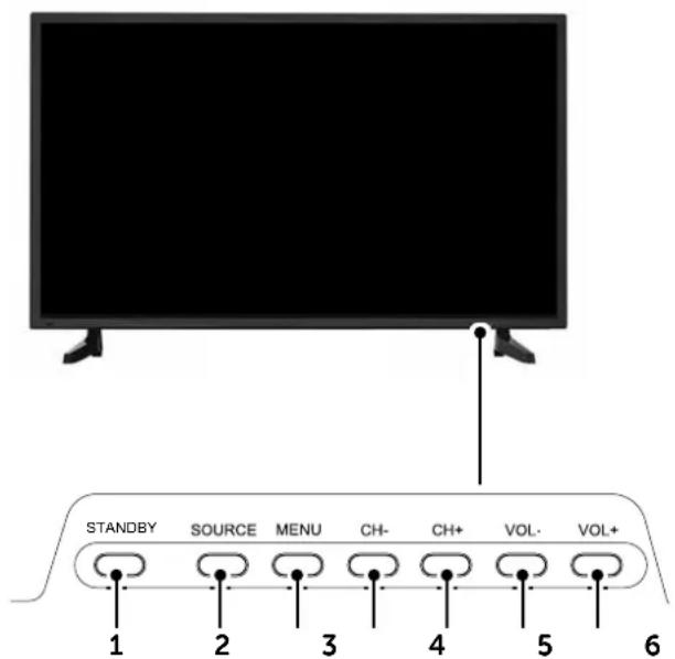 STANDBY SOURCE MENU CH- CH+ VOL- VOL+ 1 2 3 4 5 6