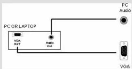 PC OR LAPTOP VDA OUT Audio Out PC Audio VGA
