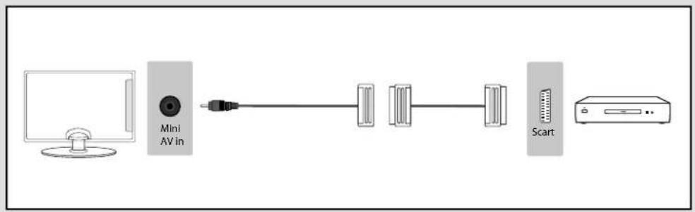 BUSH 40/233F - Connecting a DVD Player/Recorder, Video Recorder or Cable/Satellite Box - 1