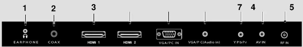 1 EARPHONE COAX HDMI 1 HDMI 2 VGA/PC IN VGA/P C(Audio in) YPbPr AV IN RF IN