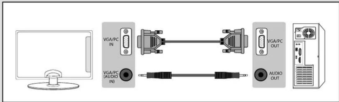 VGA/PC IN VGA/PC (AUDIO IN) VGA/PC OUT AUDIO OUT