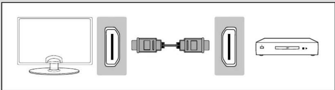 BUSH 32/233F - Option 1 - via HDMI to HDMI cable - 1