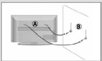 Diagram showing two labeled points A and B connected by curved lines, likely illustrating a physics or engineering concept.